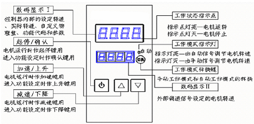 DEC系列電磁調(diào)速電機(jī)控制器控制面板
